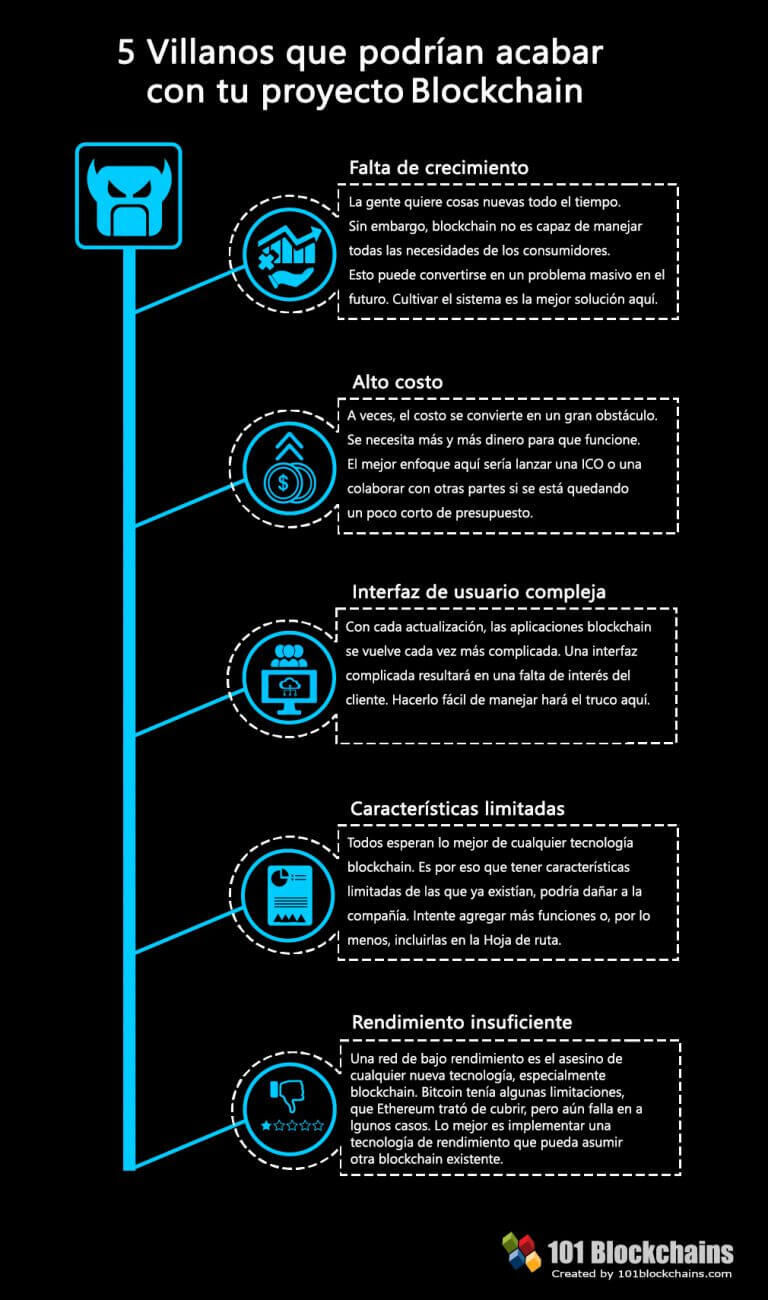 Gu A De Implementaci N De Blockchain Empodera Tu Negocio