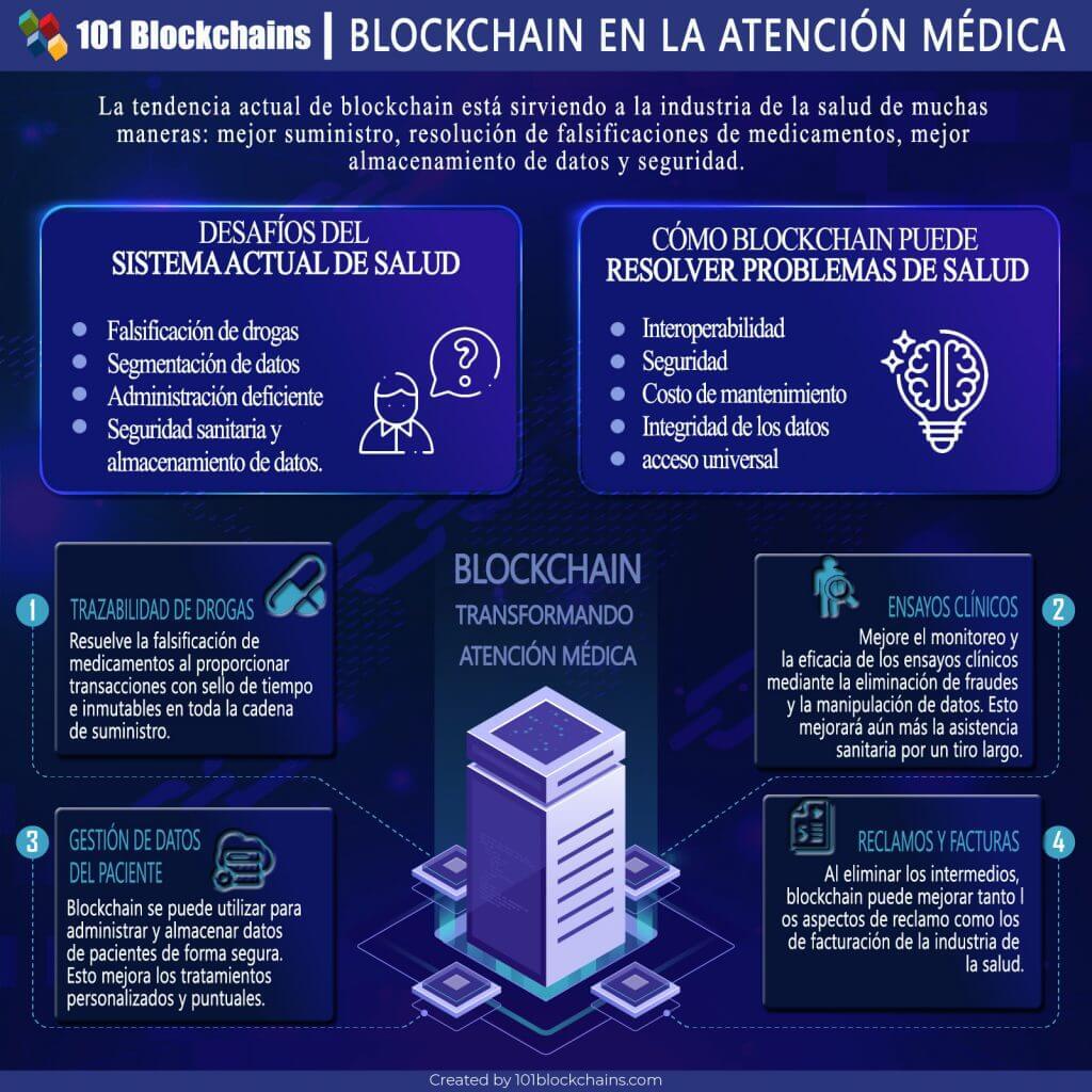 Más de 20 Usos de la Tecnología Blockchain que Debes Conocer