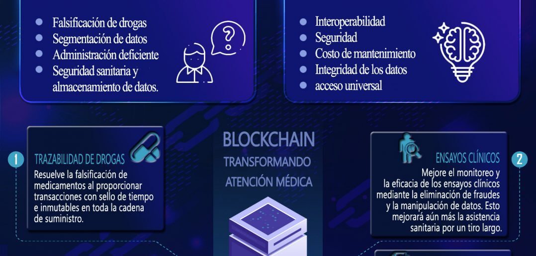 Blockchain en la Atención Médica Casos de uso y Aplicaciones 101