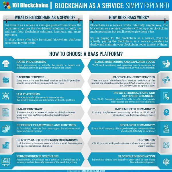 Blockchain As A Service Enterprise Grade Baas Solutions Blockchains