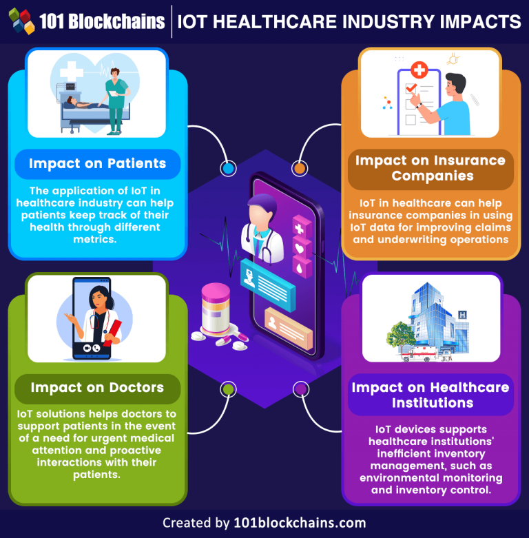 What Are The Use Of Iot In Healthcare Industry Blockchains