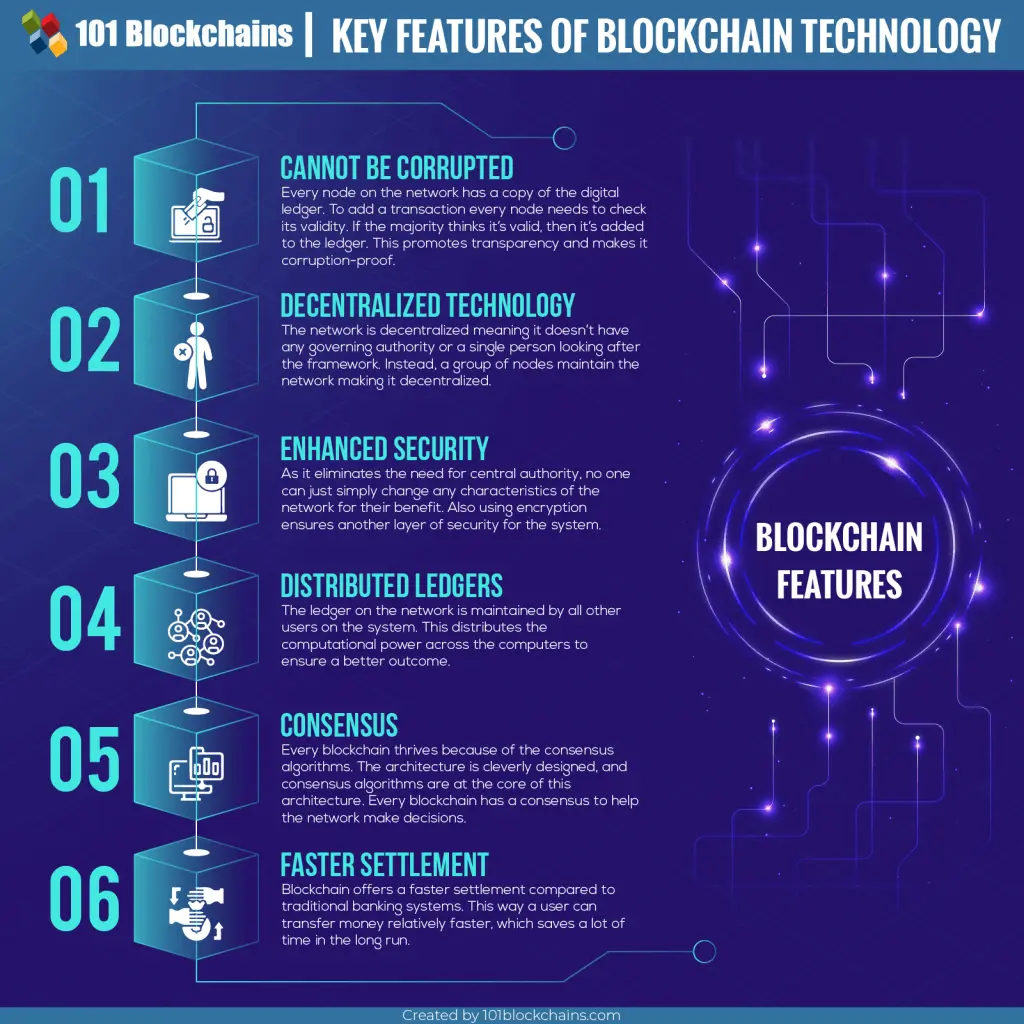 blockchain keywords list