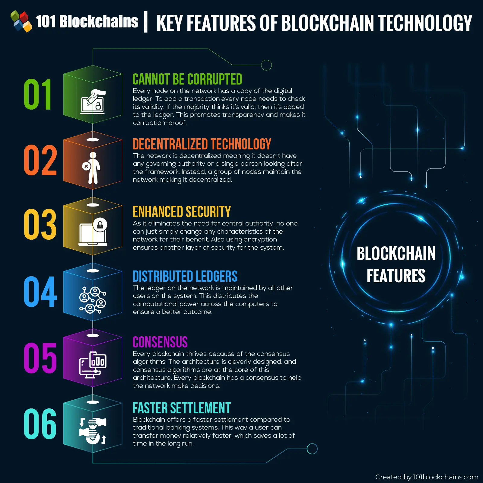 Blockchain characteristics kraken cost bitcoin