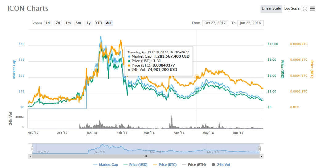 icon trade charts