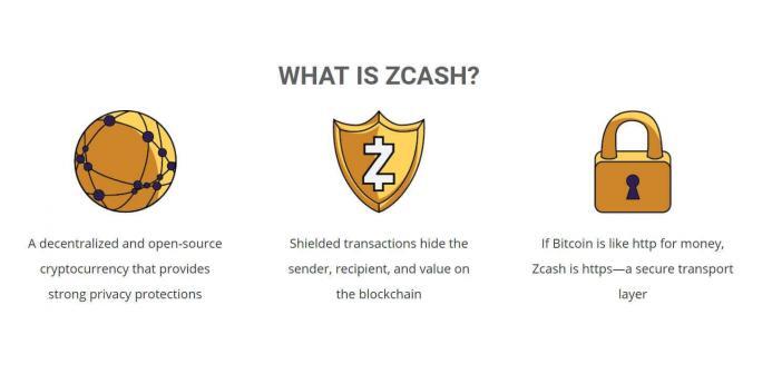 What is ZCASH?