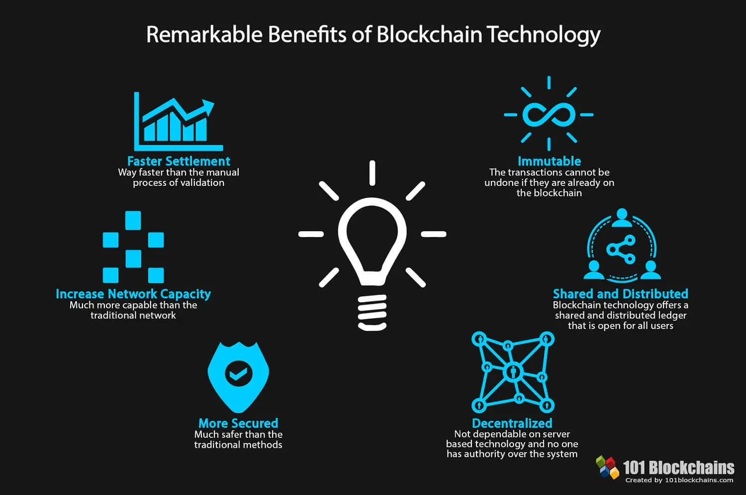 advantages of blockchain technology