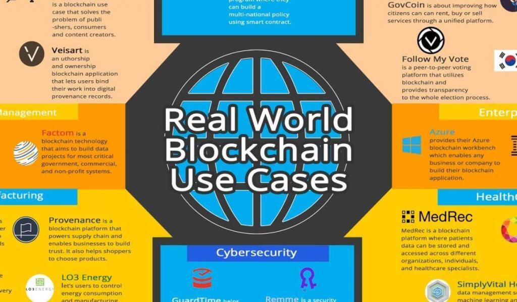 where blockchain can be used