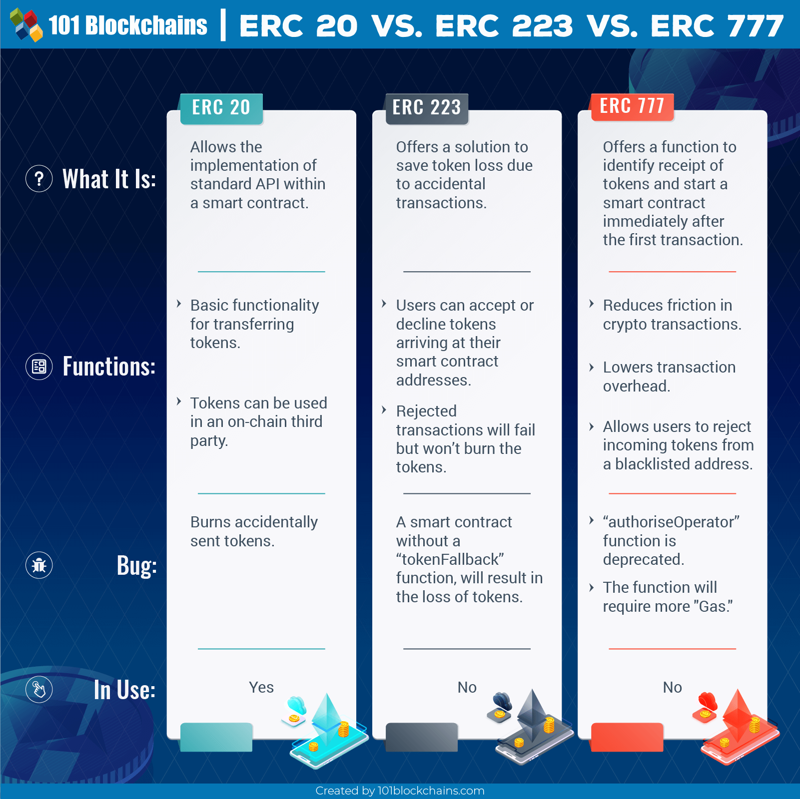 Save token. Erc223. ERC. Что такое токены ERC-20?. Токен на erc20.