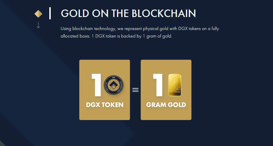 Gold on the blockchain
