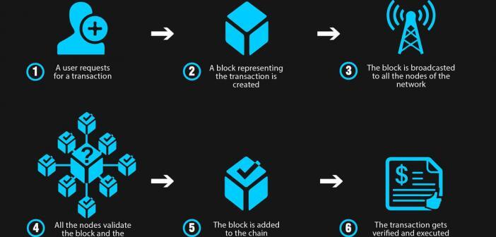 The Ultimate Blockchain Technology Guide: A Revolution to Change the World