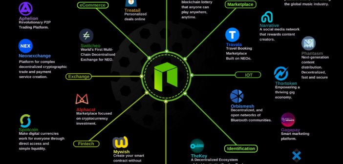 NEO dApps Infographic