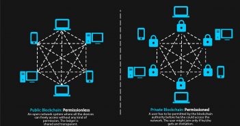 Introduction to Permissioned Blockchains permissioned vs permissionless blockchains