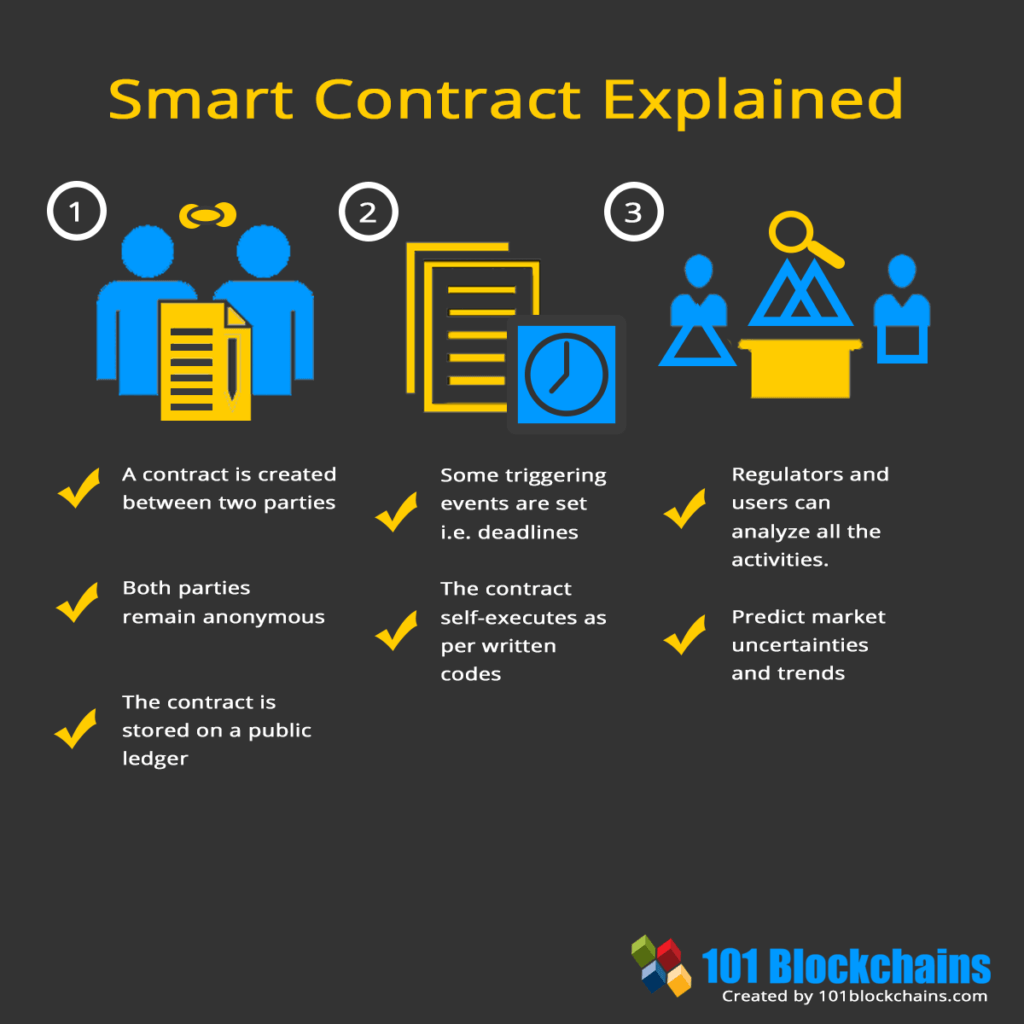 cryptocurrency smart contract example