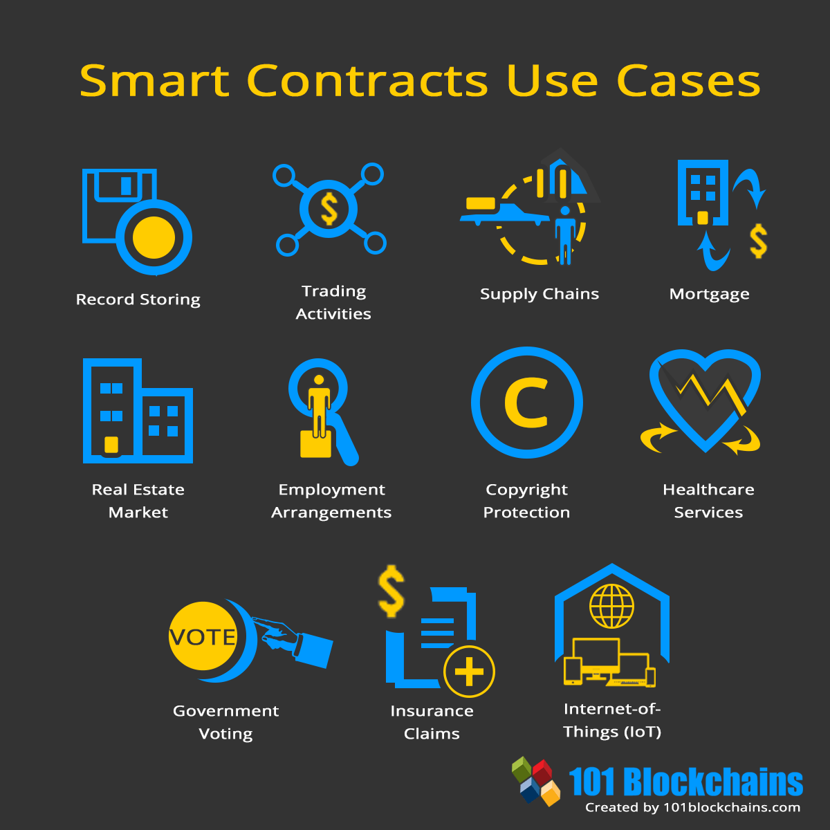 Smart Contracts Use Cases