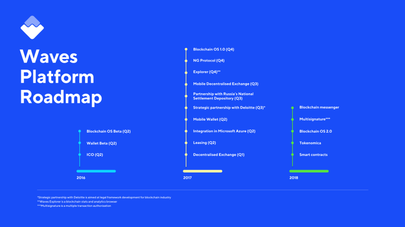 waves exchange blockchain tracker