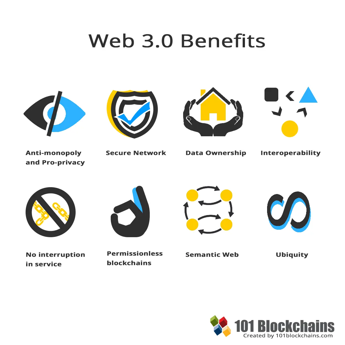 Web 3.0 Преимущества