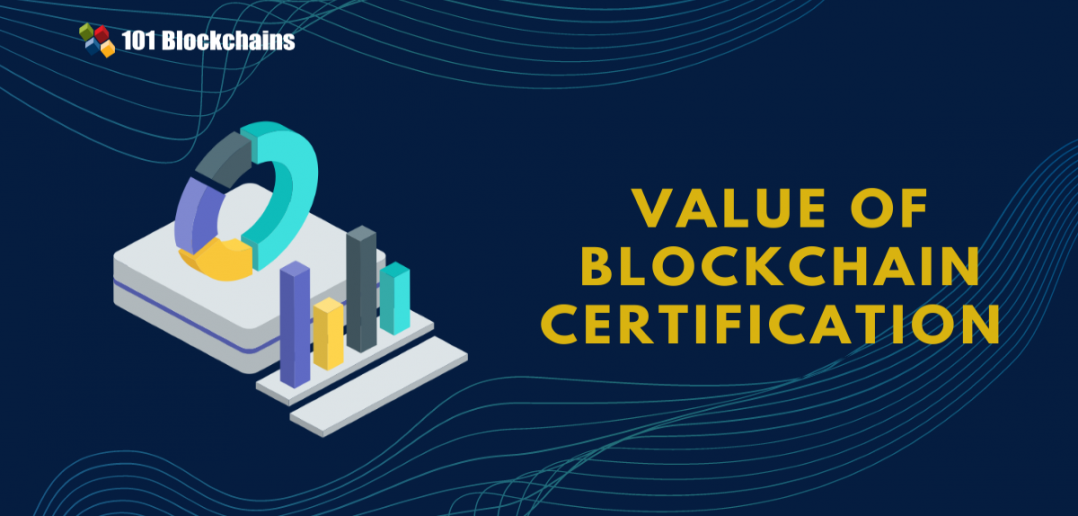 blockchain certification cost