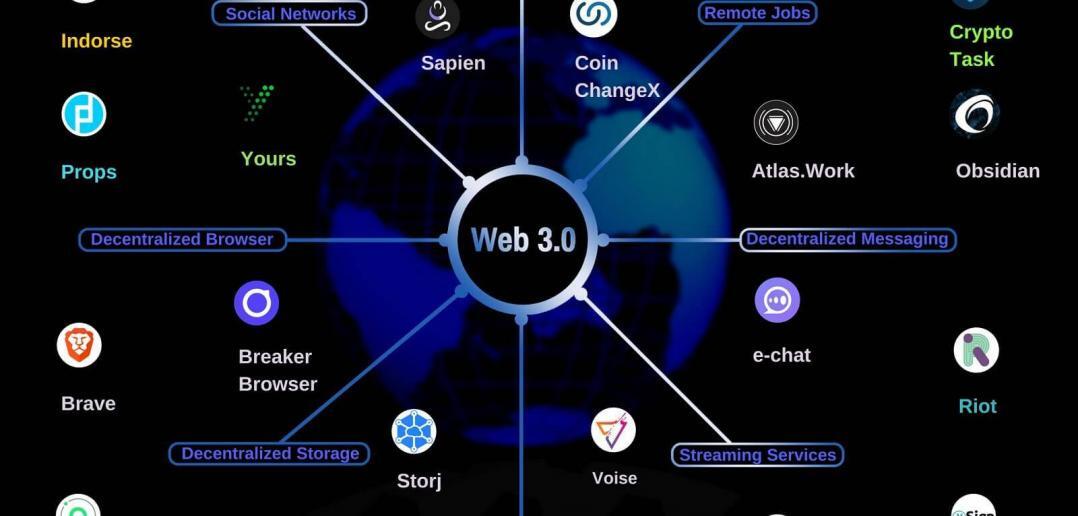 Web3 token. Web 3.0. Web 3.0 Интерфейс. Web3 Crypto. Web3 Blockchain.