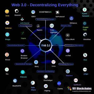 web 3.0 examples
