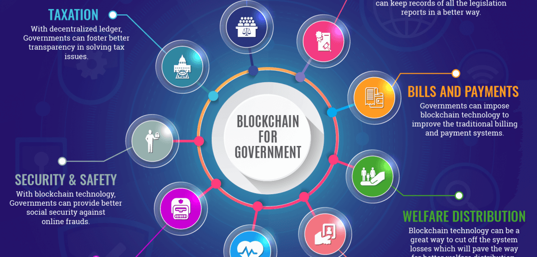 Digital Government Blockchain Transformation