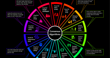 Консенсусные алгоритмы: корень технологии блокчейн. Consensus Algorithms Infographic