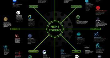 NEP5: NEO Tokens Guide Including The Ultimate NEP 5 Token List NEP 5 Tokens
