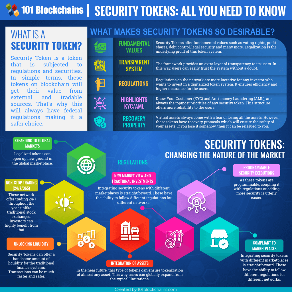 best security tokens crypto 2018