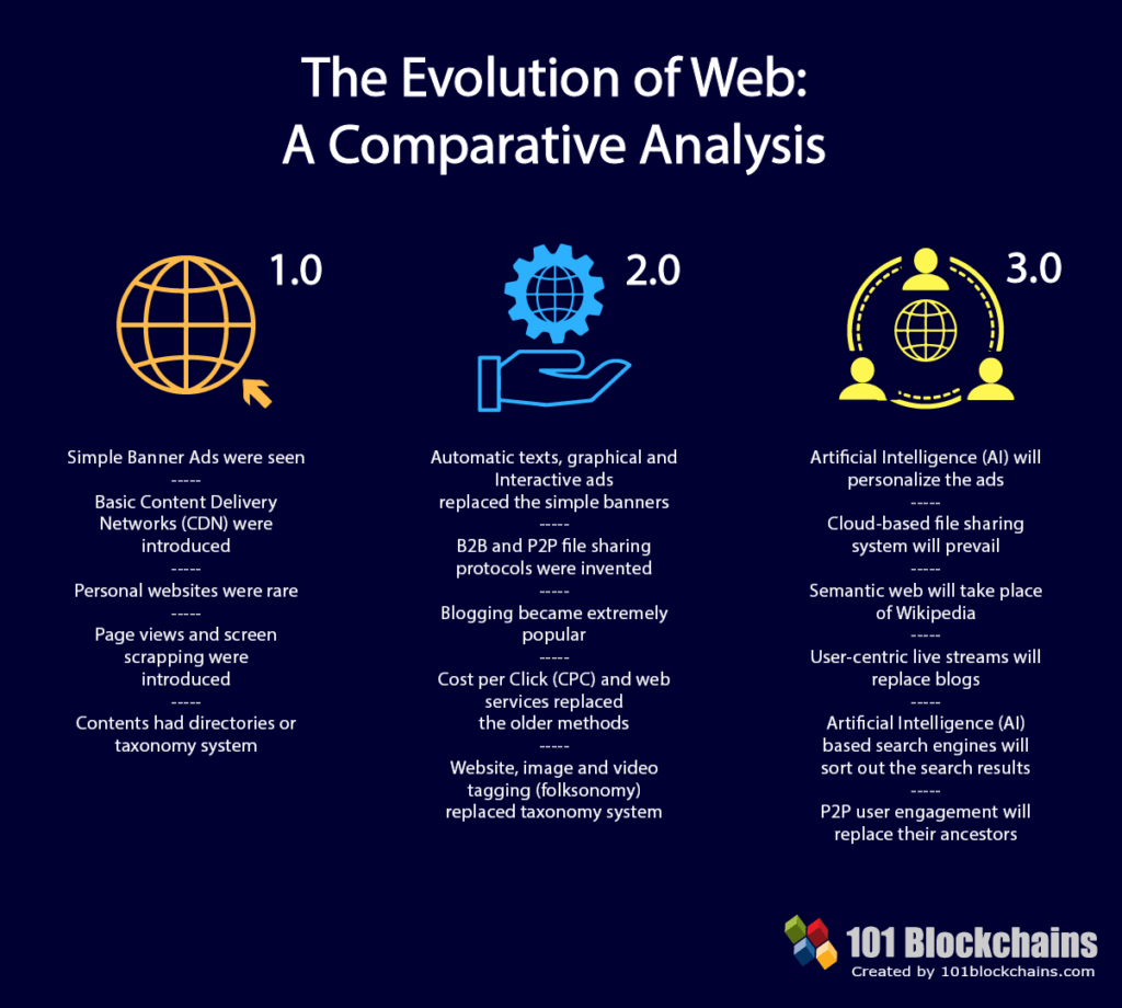 web3 stack