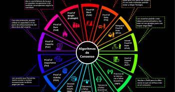 Algoritmos de consenso: la raíz de la tecnología blockchain Algoritmos de consenso blockchain