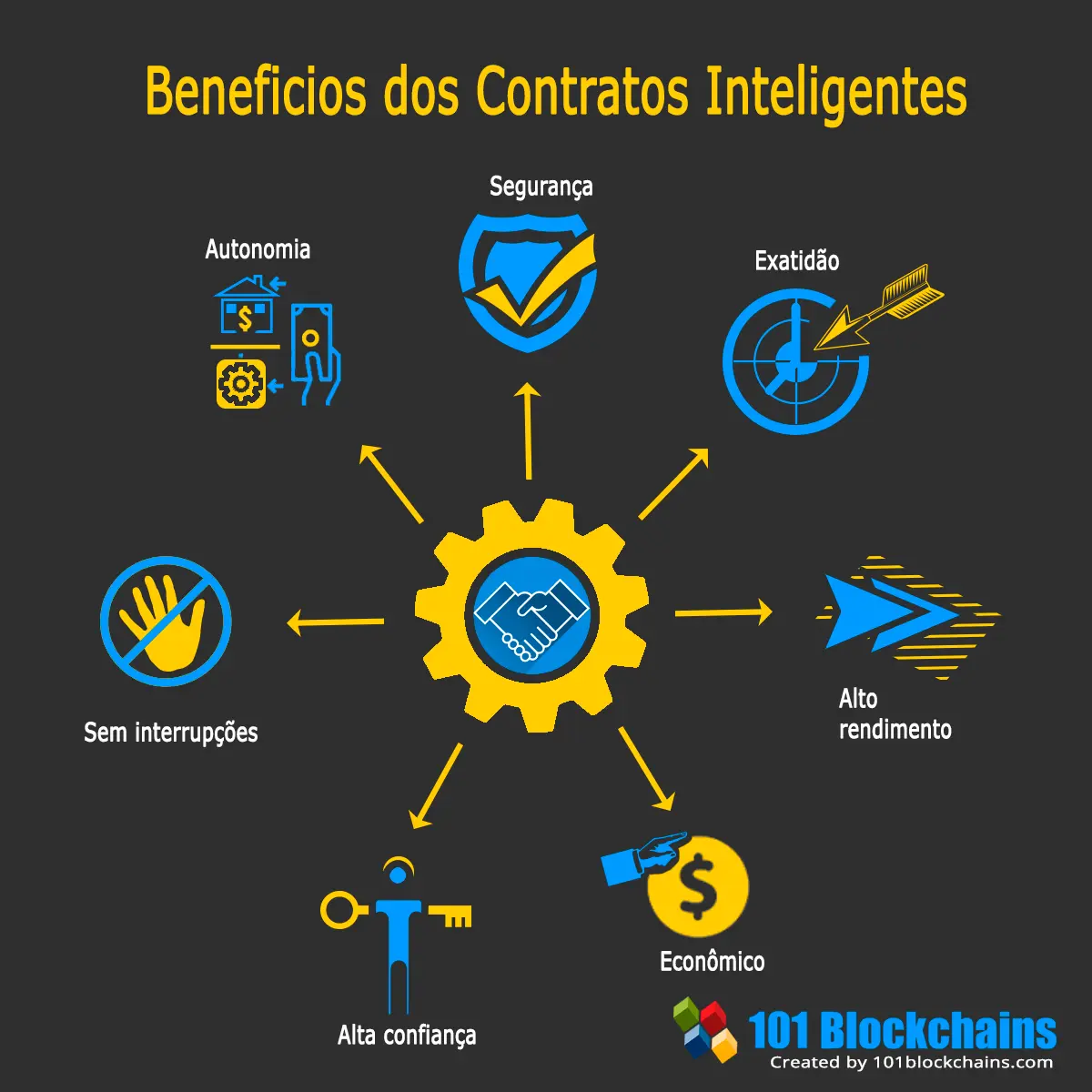 Por que comprar título de capitalização pode ser roubada?