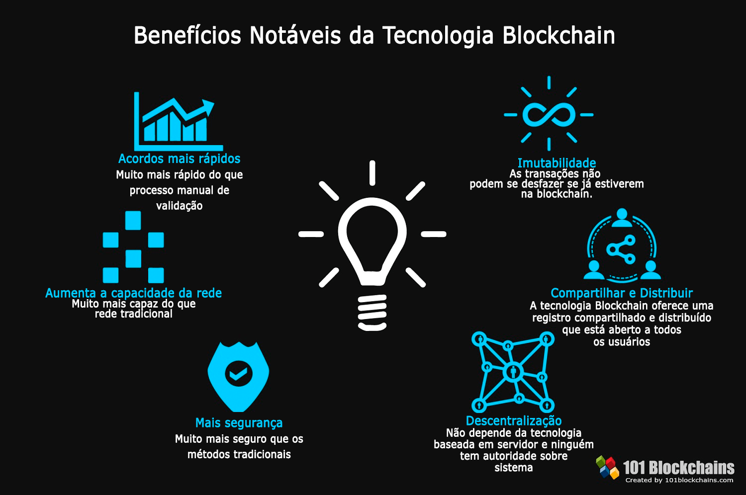 Top 50 Perguntas de uma Entrevista sobre Blockchain 2019