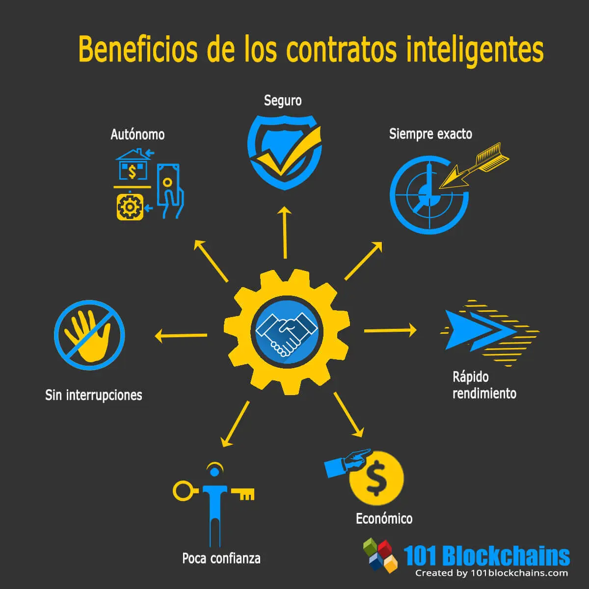 contratos_inteligentes