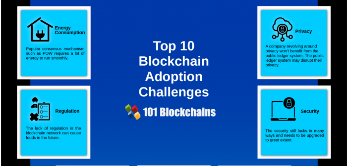 current challenges facing the cryptocurrency market