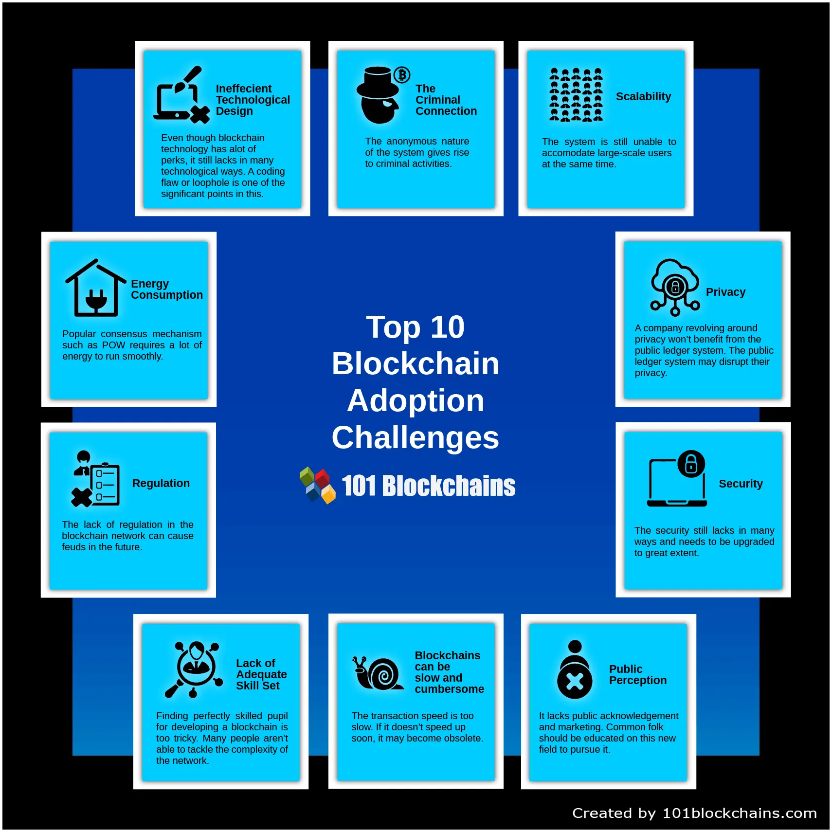 blockchain adoption challenges