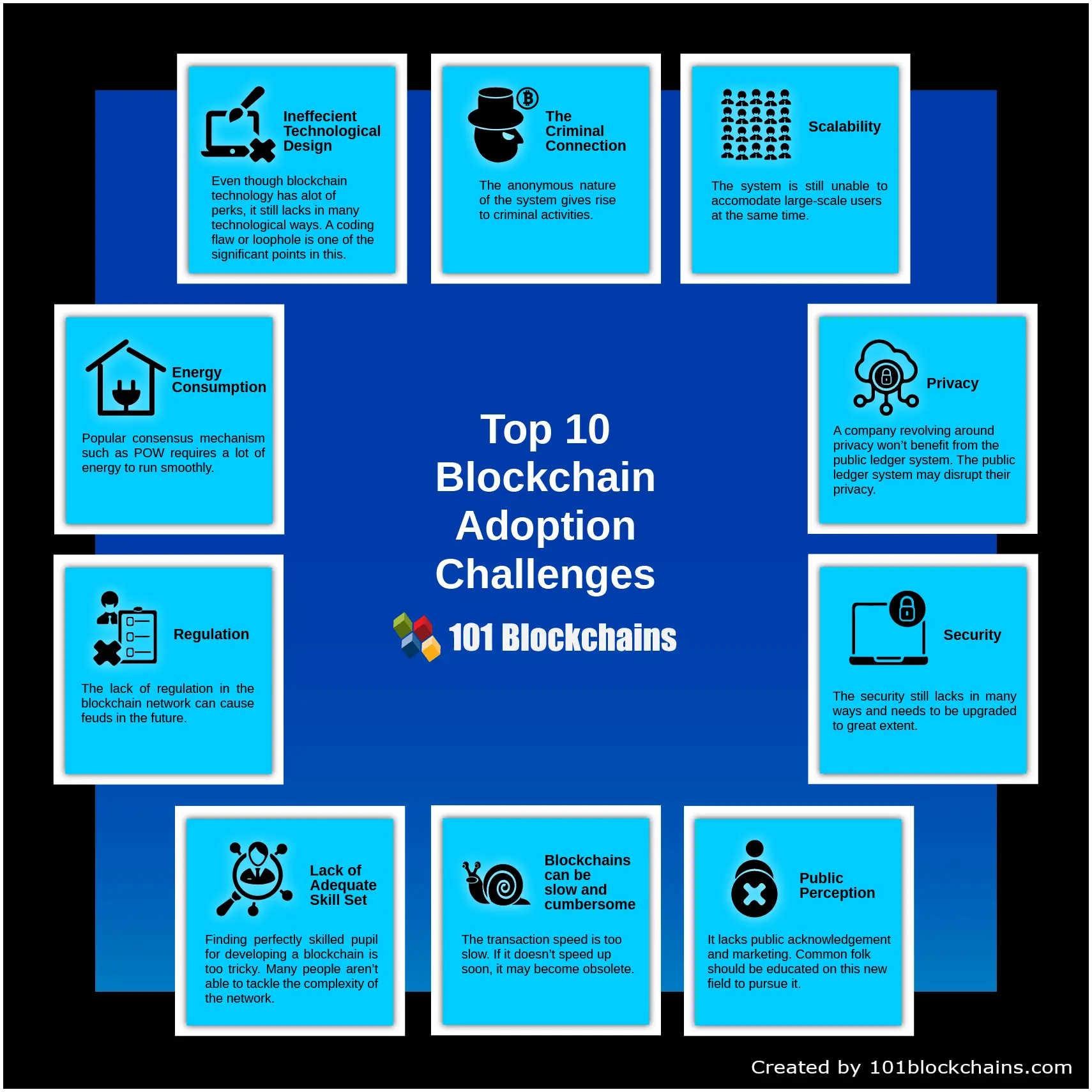 blockchain challenge