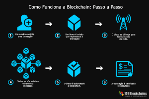 Construir um jogo do bicho na blockchain da Cardano resolveria os