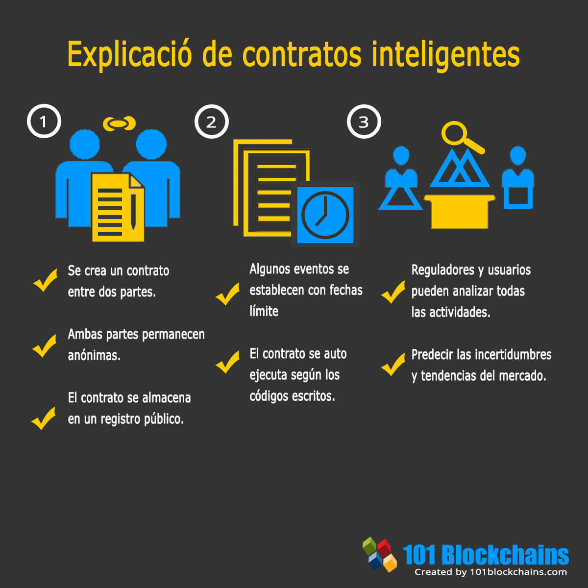Contratos inteligentes: Guía definitiva para los principiantes