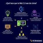 La Web 3.0 estará impulsada por la tecnología Blockchain Stack