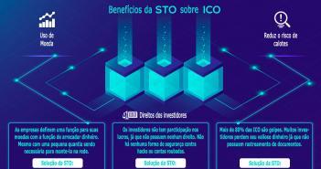 STO Vs ICO: Qual a Diferença Entre Eles? STO Vs ICO: Qual a diferença entre eles?