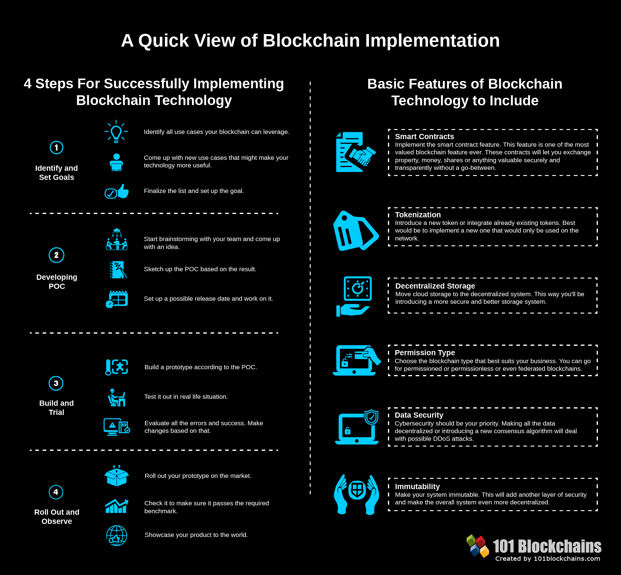Blockchain Implementation Guide