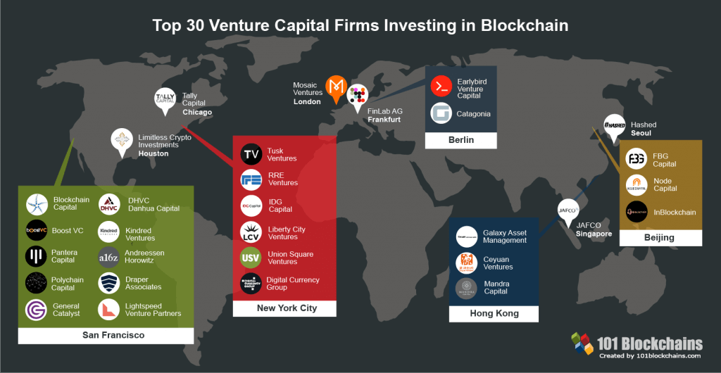 vc blockchain investments