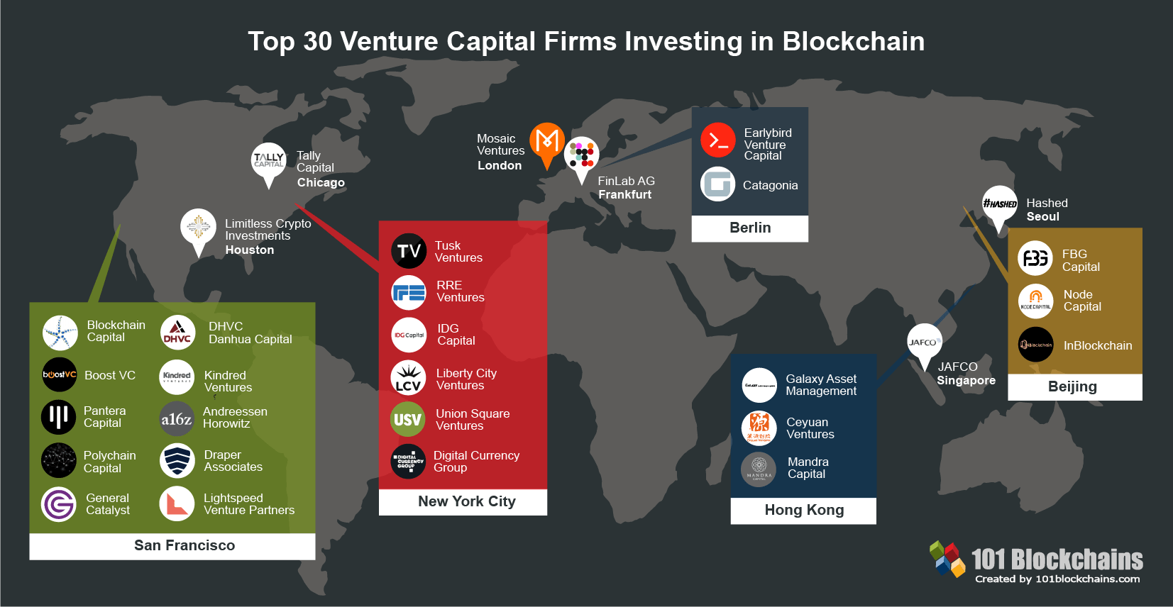 Top 30 Blockchain Investors