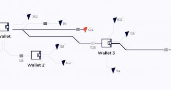 Blockchain Analytics – The Blockchain KYC Challenge blockchain analytics