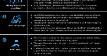 Blockchain For Executives Training Guide Blockchain CIO: Executives Guide