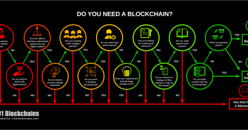 Do You Need a Blockchain? The Ultimate Blockchain Decision Tree Do you need a Blockchain