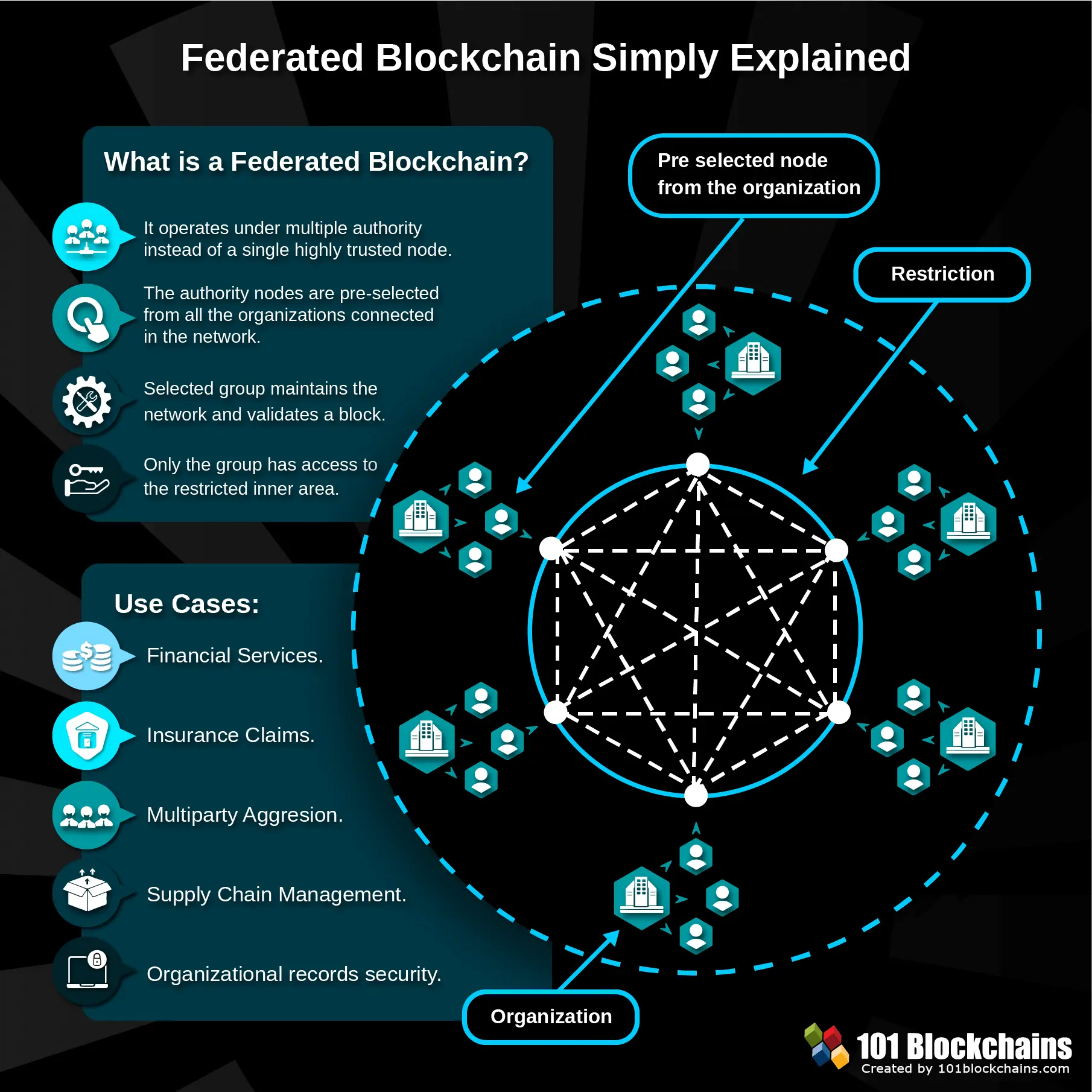 blockchain consortiums