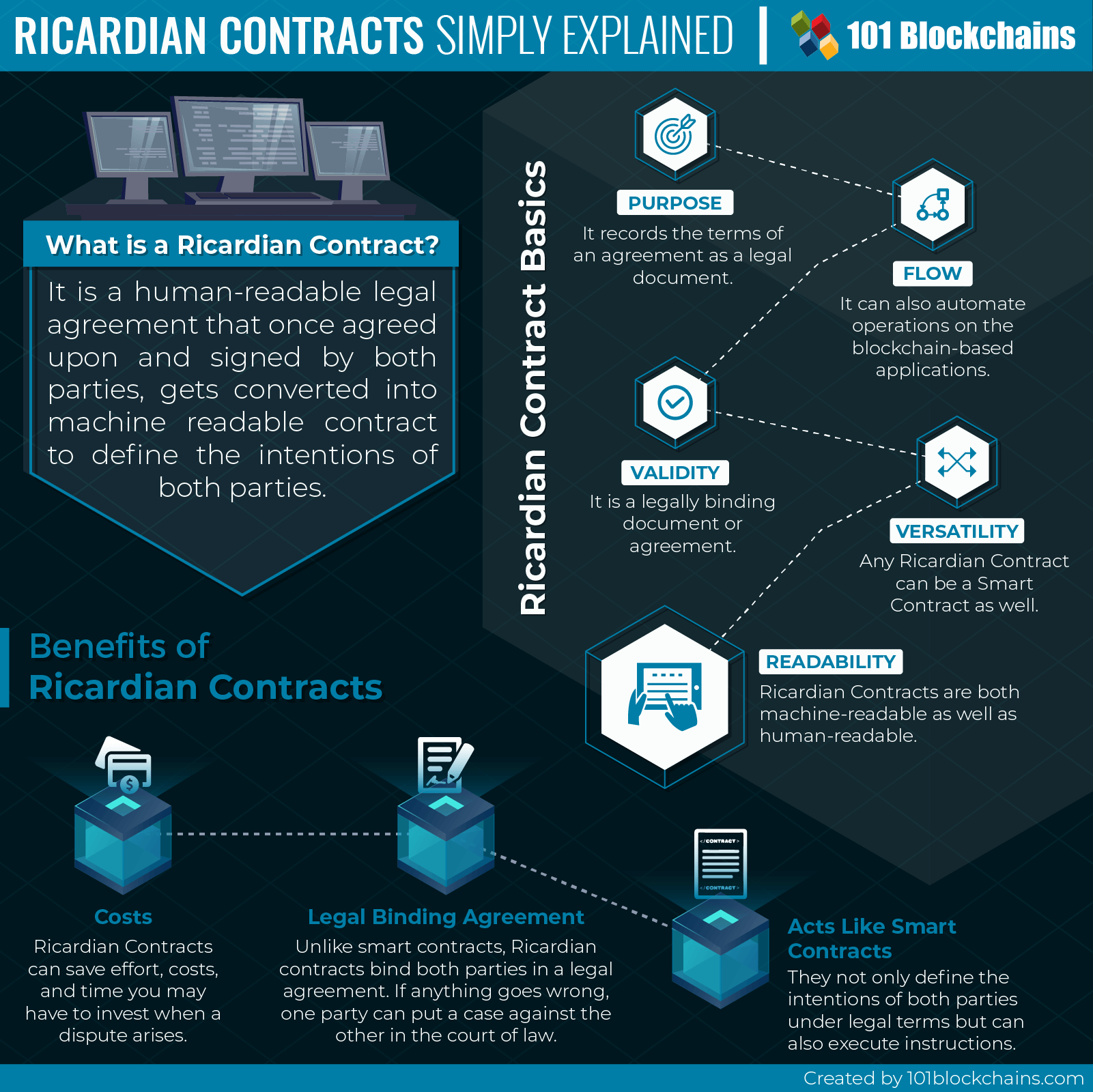 Ricardian Contracts