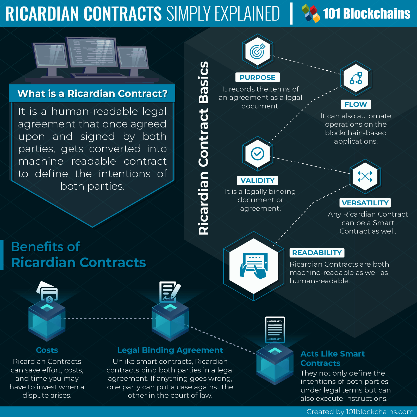 The Contractual Scenarios On The Content