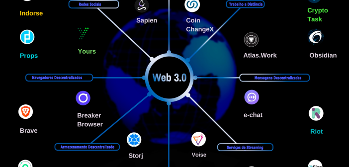 Web 3.0 - Descentralizando Tudo Infográfico