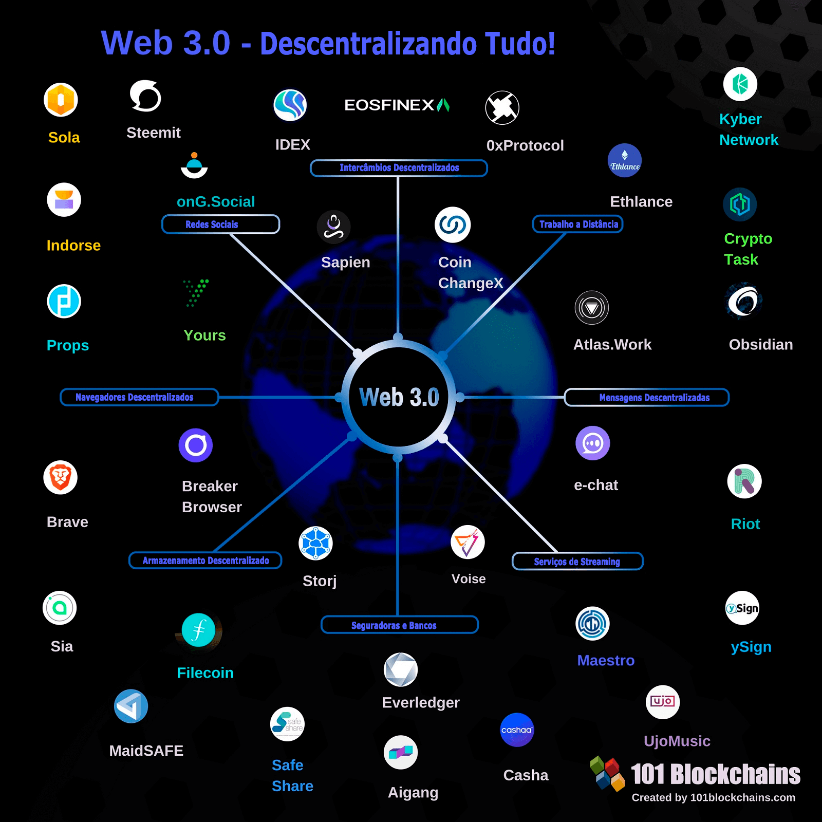 internet 3.0 crypto